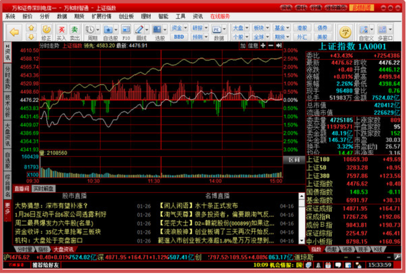 万和证券财智通 v20180119官方版