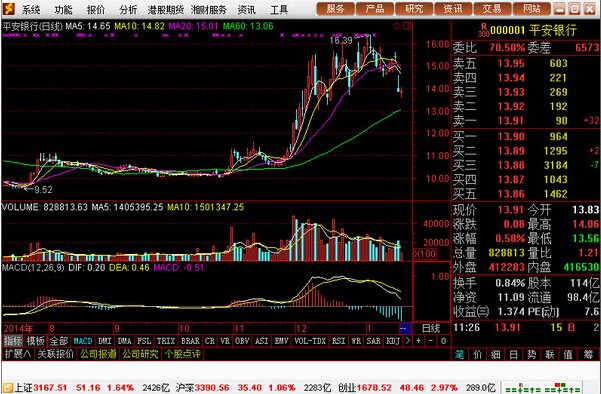 湘财证券 官方版